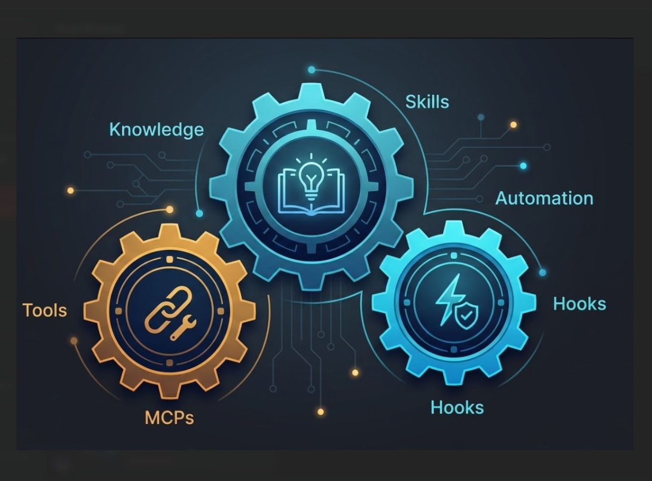 Skills, MCPs y Hooks: las tres patas de Claude Code que nadie te explica juntas